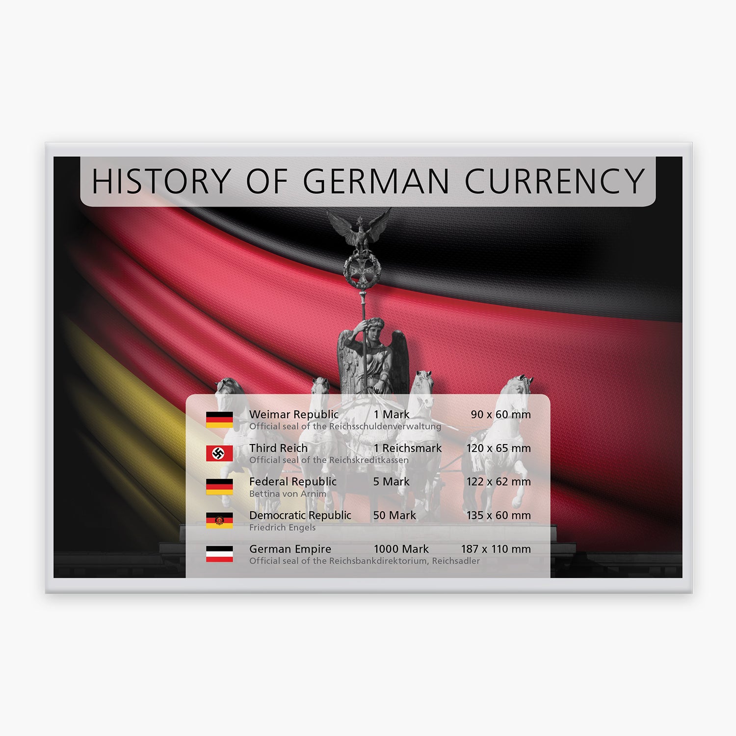 Banknote Collection "History of the German Currency"